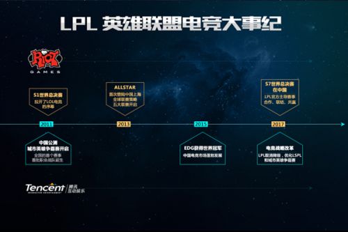 全明星球员 全明星球员