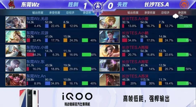 他在这轮比 他在这轮比