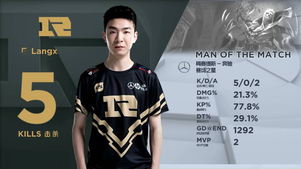 定位球方面 定位球方面